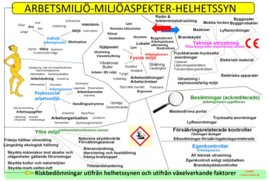 arbetsmiljo