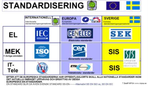 standardisering-mpsa